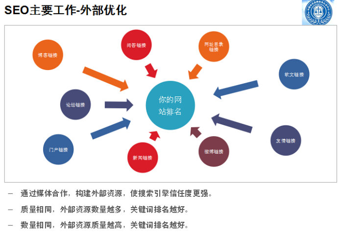 文库网站优化